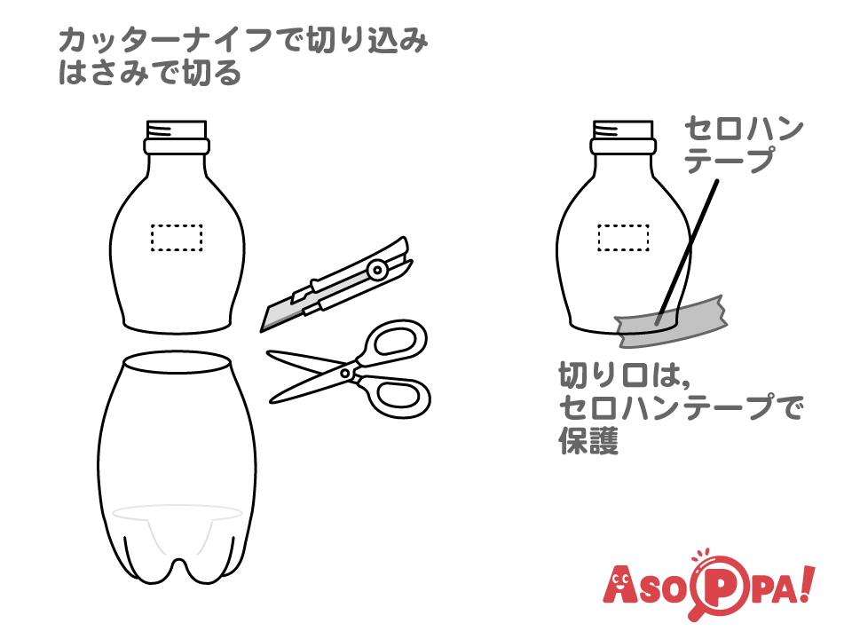 ペットボトルの上から1/3のところに、カッターで切り込みを入れはさみで輪切りにする。（ペットボトルに絵のようなくぼみがある場合はくぼみの高さで切る）
切り口にセロハンテープを巻いて保護しておく。