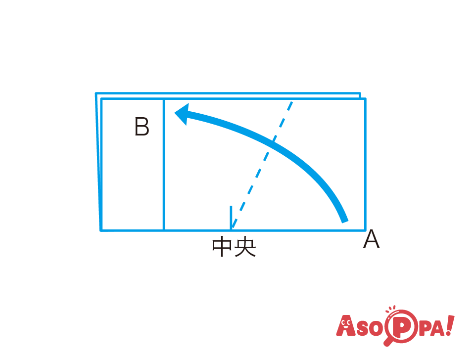 中央を支点にAをBに合わせるように折る。