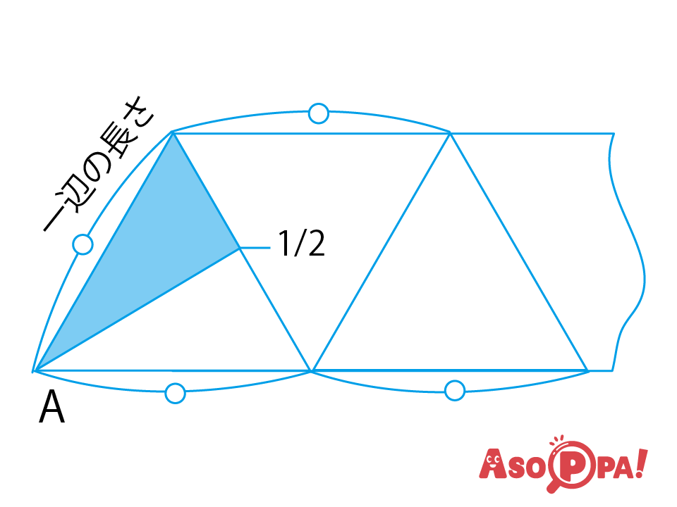 青い部分を下辺にあうように折るなどすることによって正三角形が複数できる
