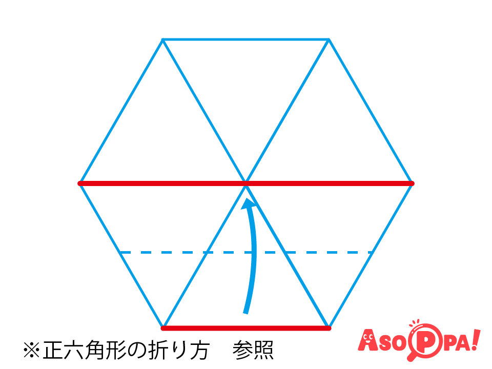 <a href='/asopparecipe/makes/6488763/' target='blank' style='color:#0092C4;'>ID:6488763</a>  正六角形の折り方を参照し、正六角形を用意する。下辺が中央線にあうように折る。他の箇所もすべて同様に折る