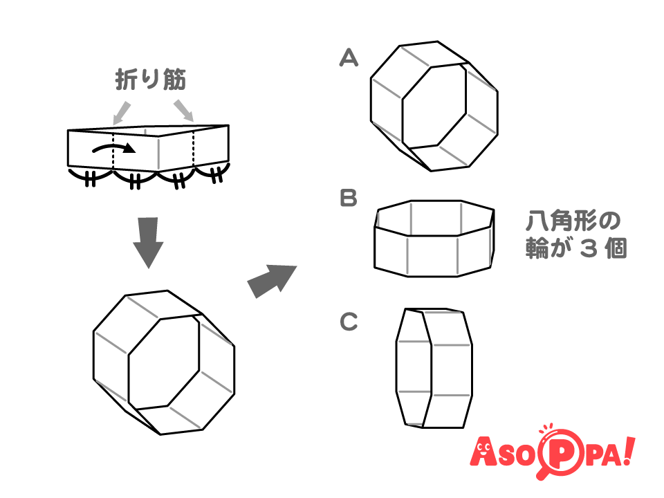 3つとも平らに潰し、4面それぞれの真ん中に折り目を入れ、8角形の輪の形に整える。