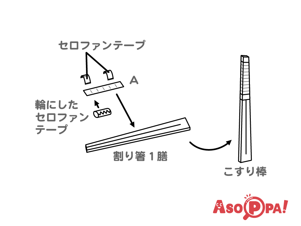 Aのこすり板は、縦筋が盛り上がった面を表にして使う。割り箸の先端にセロハンテープを輪にして貼り付け、両端をテープで巻いてしっかり貼り付ける。