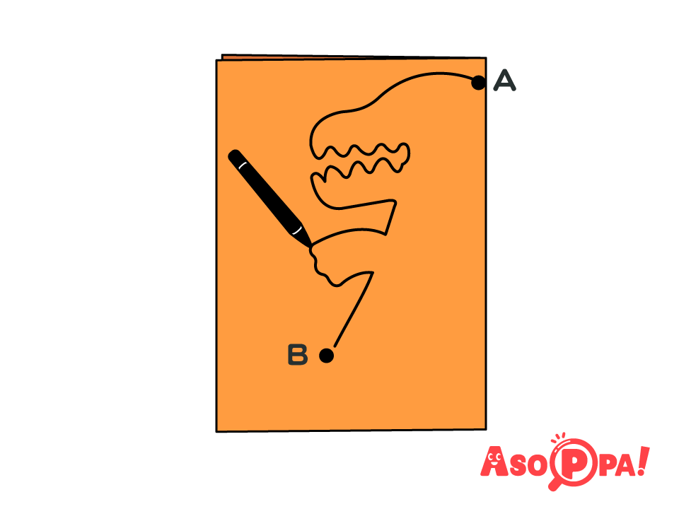 図のようにティラノザウルスの上半身を描く。
①で折った画用紙の折り目の繋がっている部分（A）から描き始め、画用紙の下を少し残した（B）のあたりでとめるように描く。