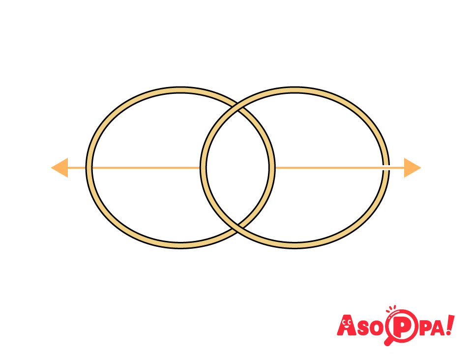 輪ゴムを2本繋げる。
このように横に2本並べて矢印の方へ引っ張る。