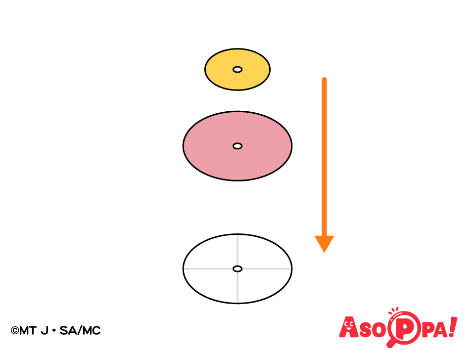 穴の位置が合うように、タイヤ（ピンク）を2枚重ねて貼り、黄色の円を貼る。