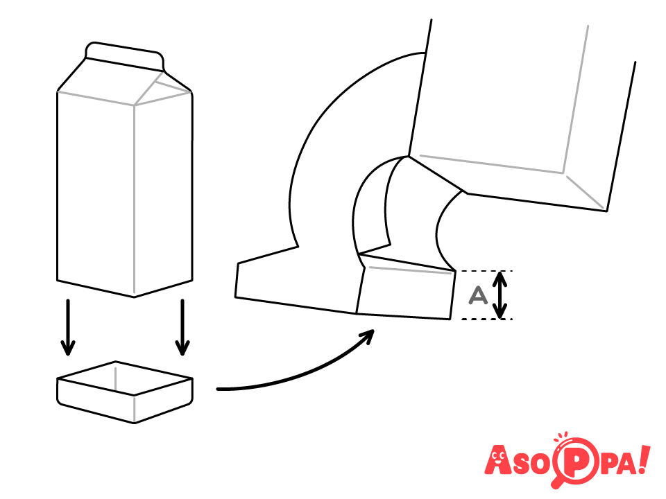 残りの牛乳パックの底をAと同じ高さに切り取って、足の間に挟んで両面テープで貼ります。