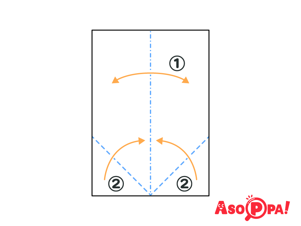 ①点線で後ろに半分に折り目を付けて開く。
②中心線に向かって点線で谷折りする。