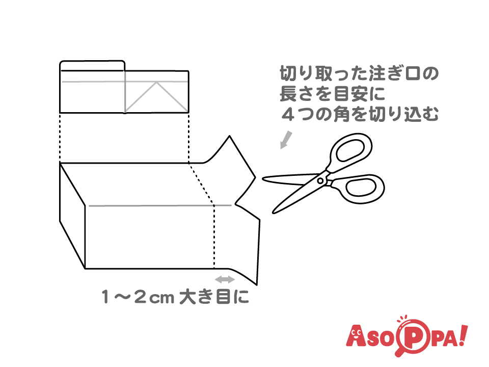 1本で箱の部分を作る。切った注ぎ口の長さ＋1～2ｃｍのところを目安に4つの角に切り込みを入れる。